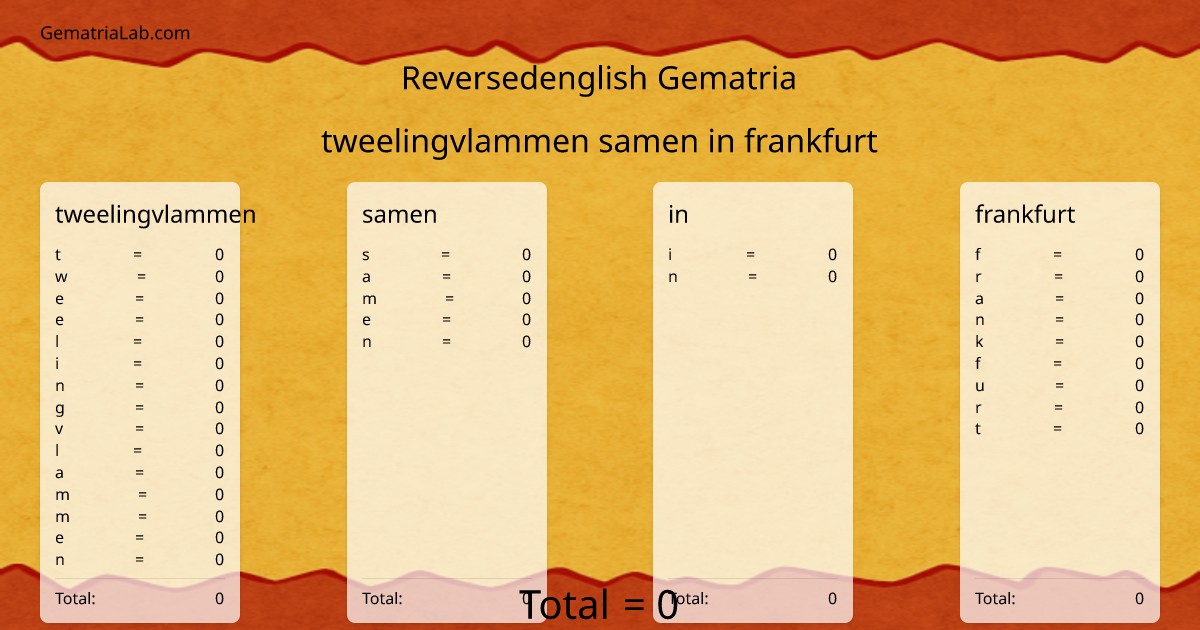 tweelingvlammen samen in frankfurt in reversedenglish Gematria